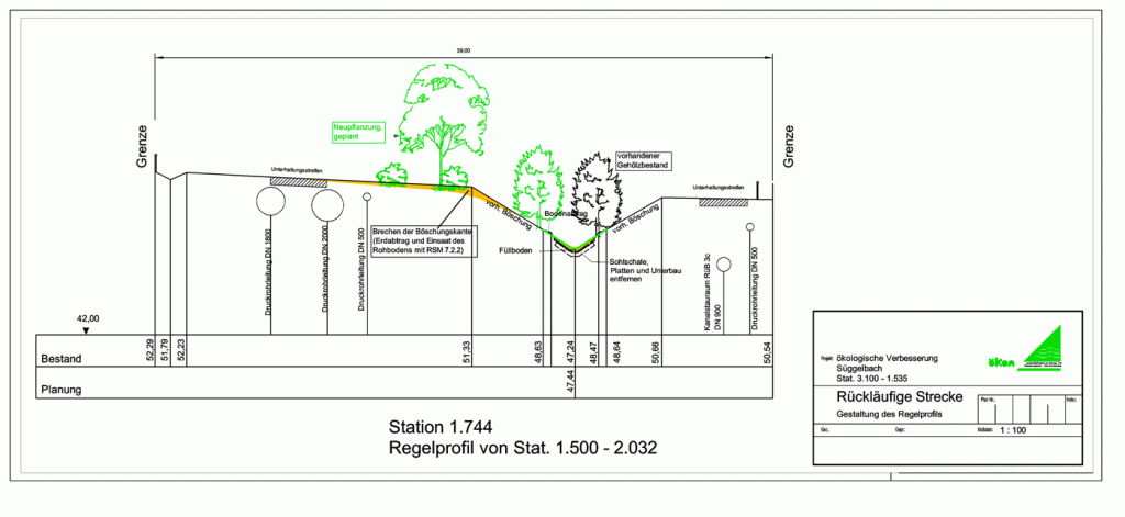 Ökologische Verbesserung / Süggelbach, Querschnitt